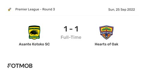 Asante Kotoko SC vs Hearts of Oak - live score, predicted lineups and ...