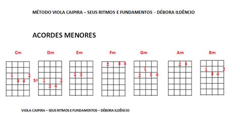 Acordes Na Viola Caipira