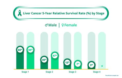 Liver Cancer Signs Diagnosis And Treatment In Singapore Pcc India