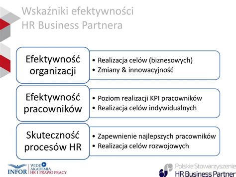 Paradygmat efektywności w praktyce HR Business Partnera ppt pobierz