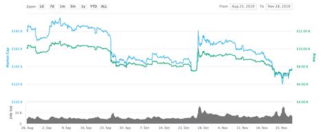 bitcoin btc price history     future  cryptocurrency