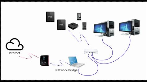 Verizon Jetpack How To Create A Network Bridge To Share The