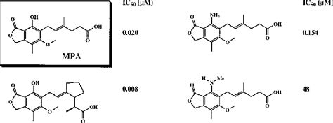 Figure From Structure And Mechanism Of Inosine Monophosphate