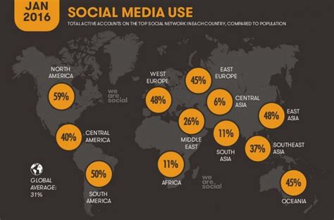 Utilizzo Dei Social Media A Livello Globale Social Media Trends