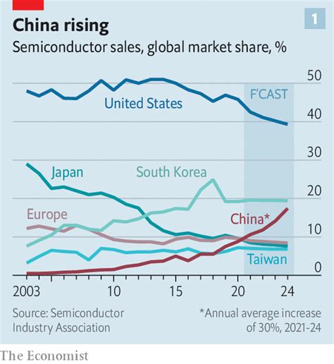 Nearshoring What Is Nearshoring In The New Global Supply Chain