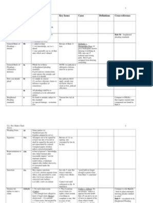 Civ Pro Flow Charts Collateral Estoppel Federal Rules Of Civil