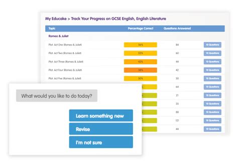 Secondary Hassle Free Homework Educake