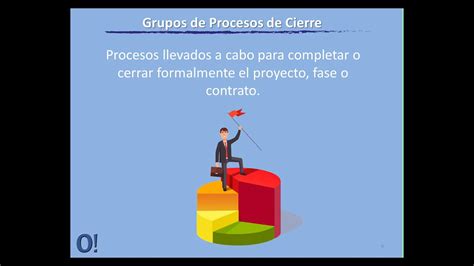 5 Grupos De Procesos Y Áreas De Conocimientos Youtube