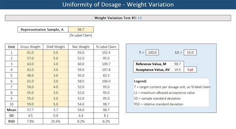 Weight Variation Test for Uniformity of Dosage | Excel in Science