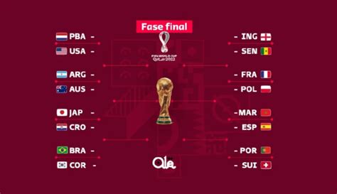 Todos Los Cruces Así Quedó El Cuadro De Octavos De Final De Qatar 2022