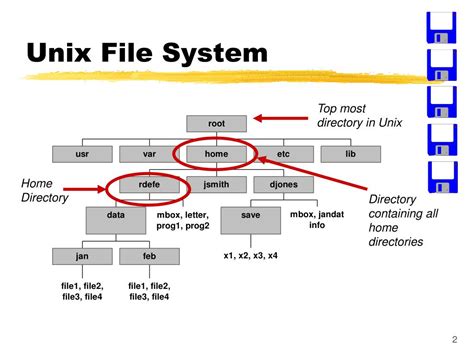 Unix File System Hot Sex Picture