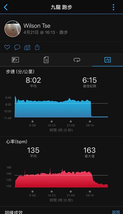 賣咭者言 蝸牛超慢跑運動場 20190421 慢跑