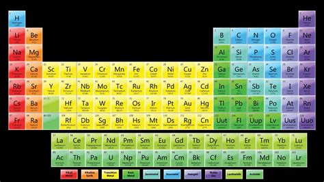 Detailed periodic table hd - booyki