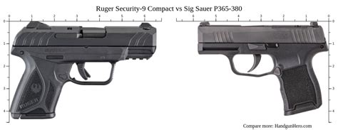 Ruger Security Vs Ruger Security Compact Vs Ruger Max Vs Sig