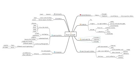 Stunning Mind Map Templates Examples For Word Edrawmind 55000 Hot Sex