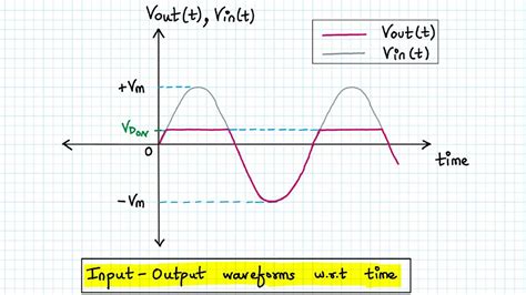 Biased Positive Shunt Clipper Circuits With Simulation YouTube