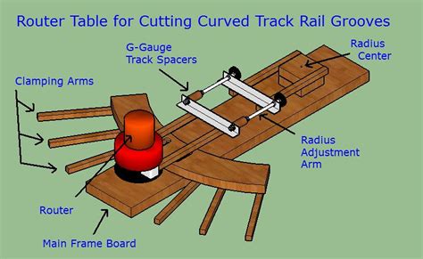 Questions on Homemade G-Scale Track | Model Train Forum