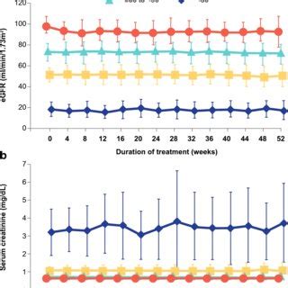 Durable Lowering Of Triglycerides With Pemafibrate The Triglyceride