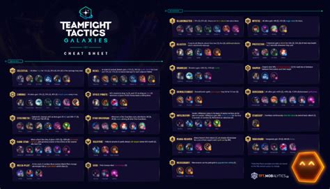 How To Play All The New Set 3 Champions In Tft Items Tips And First