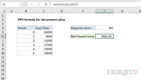 NPV Formula For Net Present Value Excel Formula Exceljet