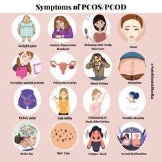 PCOS Polycystic Ovary Syndrome