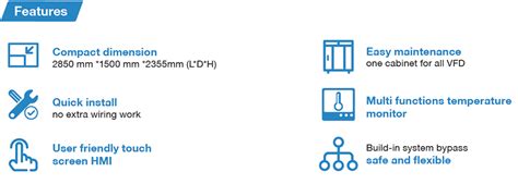 Gd L Compact Medium Voltage Drive