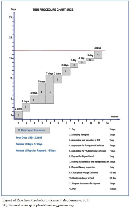Export Of Rice From Cambodia To France Italy Germany Unnext