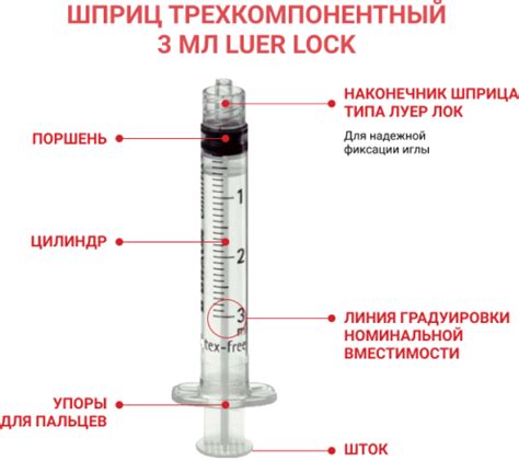 Эндодонтический шприц