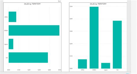 Power Bi Visualization With Bars And Column Charts Step By Step Process