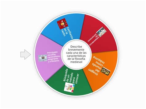 CARACTERISTICAS DE LA FILOSOFIA MODERNA Random Wheel