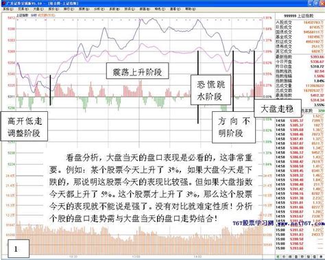 尾盘拉升看主力操盘思路 看盘绝招图解教程 天才股票网