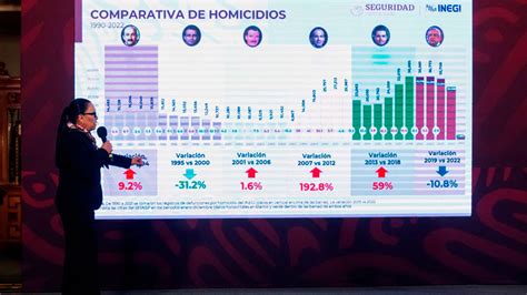 Incidencia Delictiva Se Mantiene A La Baja En M Xico Sspc