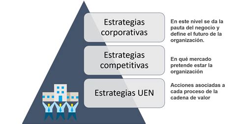 Estrategia De Negocio Ejemplo De Una Empresa Nuevo Ejemplo