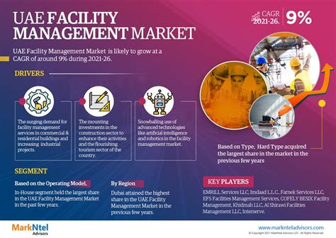 Why Facility Management Services Are Crucial For Your Organization