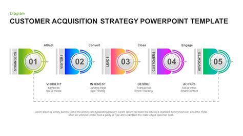 Customer Acquisition Strategy Template Slidebazaar