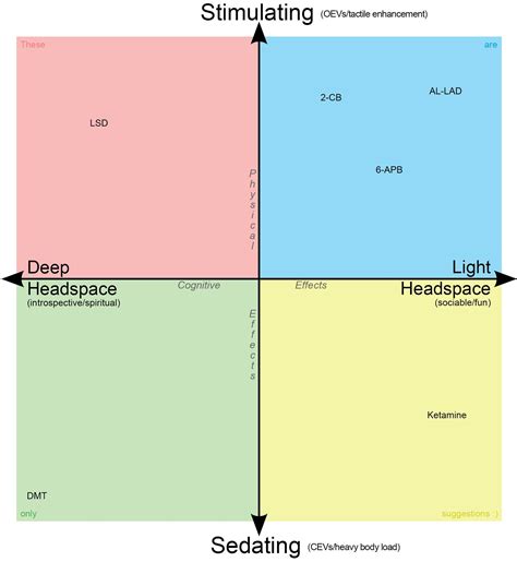 Drug Compass Comparison Chart Work In Progress I Have A Psd Template If You D Like To Make