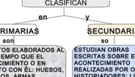 Fuentes Primarias Viaja Al Pasado Basado En Hechos Reales