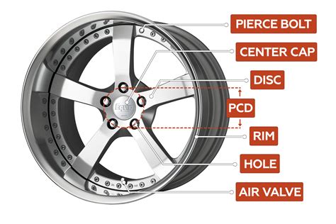 Parts Of A Car Wheel