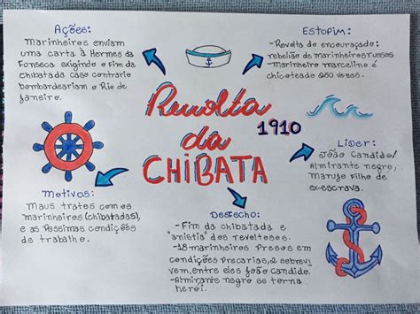 A Revolta Da Chibata Resumo - 7