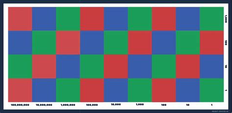 Montessori Checkerboard: A Guide to Multiplication (+ Video ...