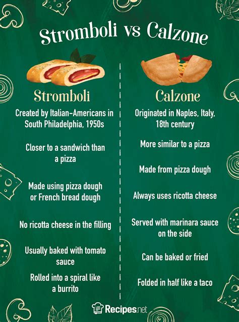 Stromboli vs Calzone: What Is the Difference? - Recipes.net