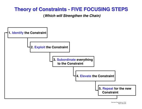 Ppt Theory Of Constraints Powerpoint Presentation Free Download Id 279322