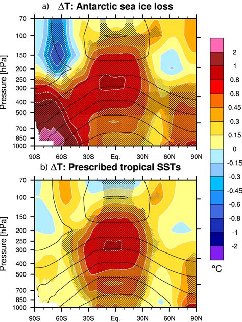 The Latitude Versus Height Cross Section Of The Annual Mean Response Of