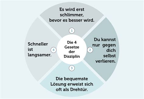 Disziplin lernen 10 Tipps für mehr Selbstdisziplin Selbstdisziplin