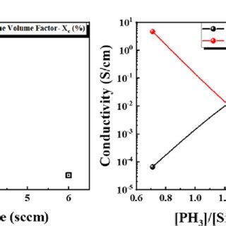 A Crystalline Volume Fraction X C Of The Nc SiO X N Layer