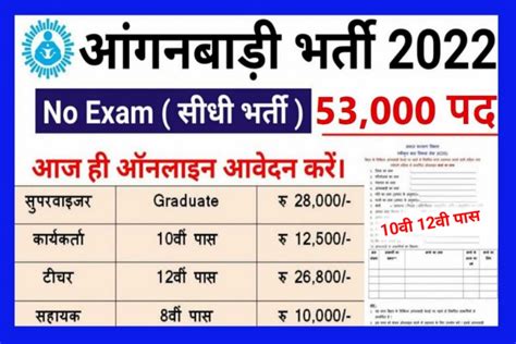 Anganwadi New Bharti 2023 आंगनवाड़ी में निकली 10वीं 12वीं पास बंपर