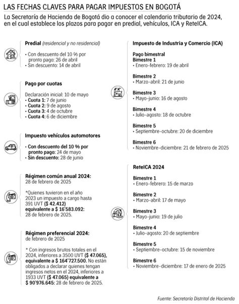 Calendario Tributario Plazos Para Pagar Impuestos Prediales En Bogotá