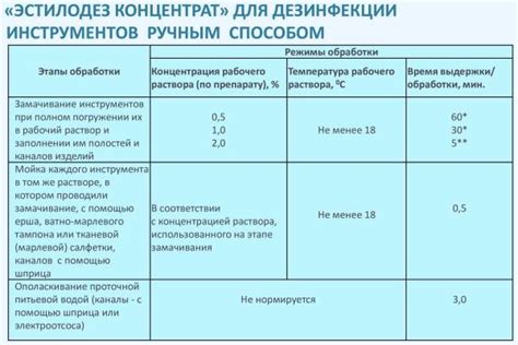 Эстилодез: инструкция по применению, как разводить концентрат, для ...