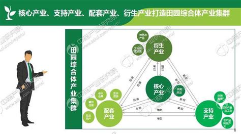 一文看懂田園綜合體要怎麼搞！ 每日頭條