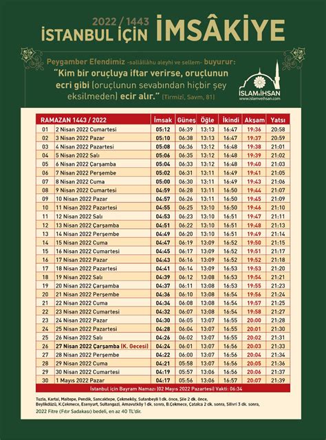 2022 Ramazan İmsakiyesi Ramazan imsakiyesi 2022 istanbul ankara izmir